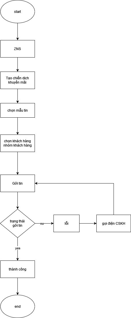 Odoo • Hình ảnh với chú thích